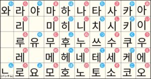 【韓国メディア】 漢字を使わなくなった韓国と残した日本の違い＝韓国ネット「ハングルは優れた文字」「優劣ではない」