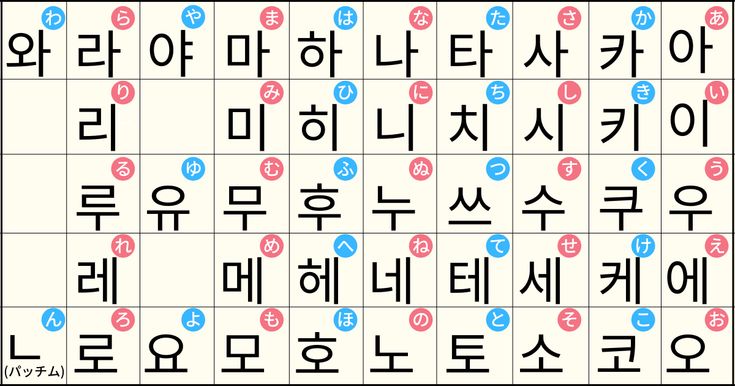 【韓国メディア】 漢字を使わなくなった韓国と残した日本の違い＝韓国ネット「ハングルは優れた文字」「優劣ではない」