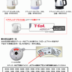 【ティファール】電気ケトル 418万台余を交換 プラグ発火のおそれ