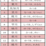 90歳女性『月』を『るな』と名前をつけた学のある親御さんに関心します、自分の浅学非才を思い知りました…