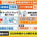 【新政権】医療費削減で手取り増目指す 湿布・アトピー性皮膚炎など「OTC類似薬」が保険適用除外へ
