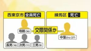 【西東京市親子4人死亡】母親名義マンションから27歳男性遺体…　“寝込み”襲われた可能性、2人は交際か