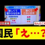 【毎日放送】よんちゃんTVで「怖い日本」偏向解説で大炎上　維新・参政激怒、武田一顕氏に批判殺到