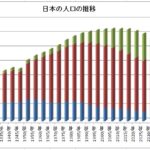 米・ニューヨークタイムズ紙「日本はいかにして5年で300万人を失ったのか？」