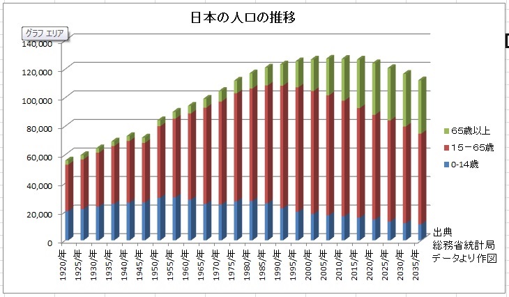 米・ニューヨークタイムズ紙「日本はいかにして5年で300万人を失ったのか?」