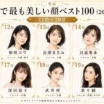 【2026年版】「日本で最も美しい顔ベスト100」吉岡里帆が31位、石原さとみ11位、今田美桜は5位　堂々の1位に輝いたのは…