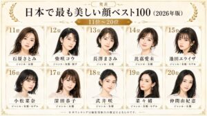 【2026年版】「日本で最も美しい顔ベスト100」吉岡里帆が31位、石原さとみ11位、今田美桜は5位 堂々の1位に輝いたのは…